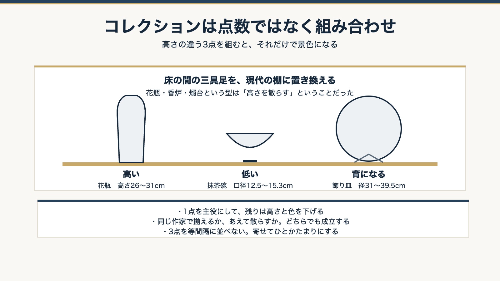 高さの違う3点を組む。三具足を現代の棚に置き換えた図