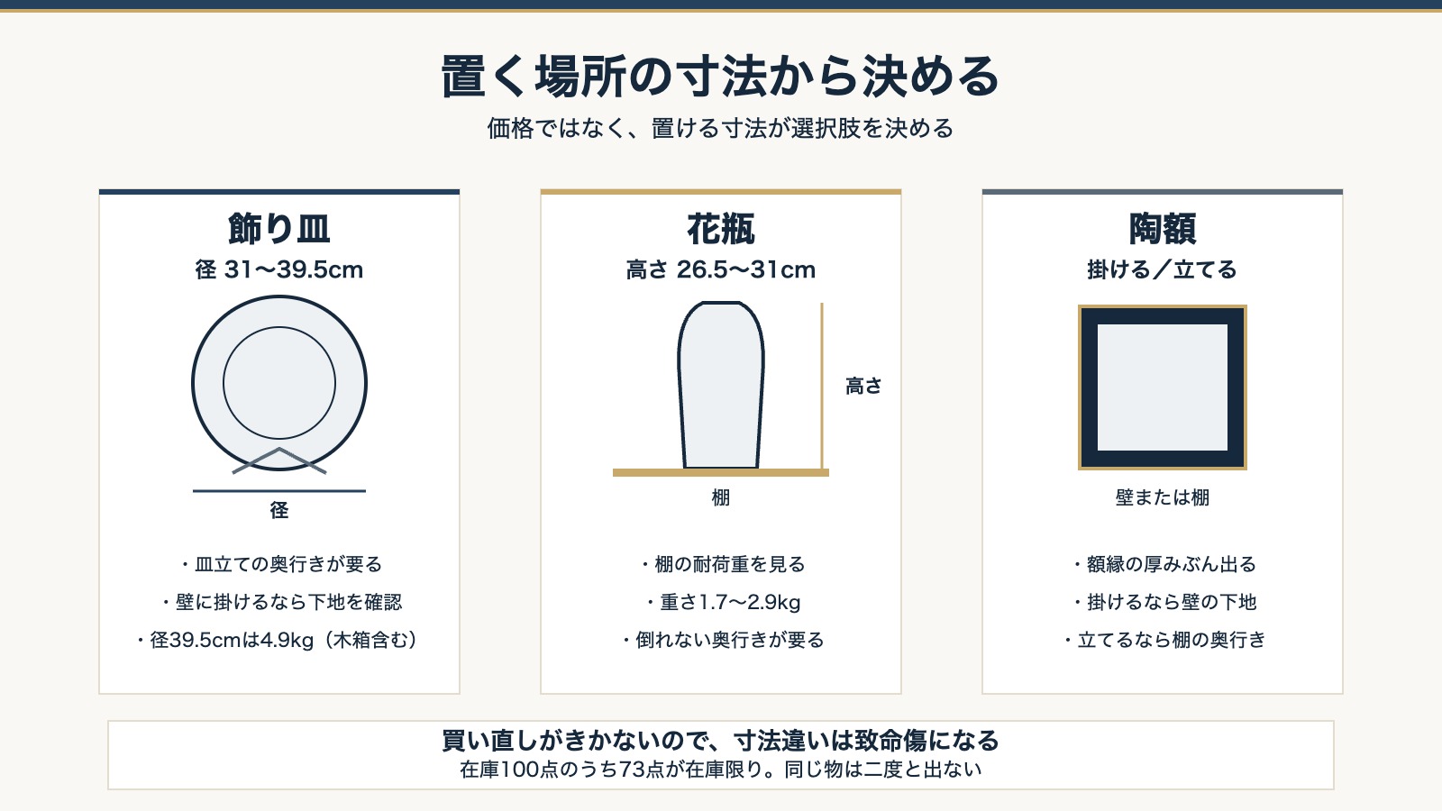 飾り皿・花瓶・陶額それぞれで見るべき寸法の比較