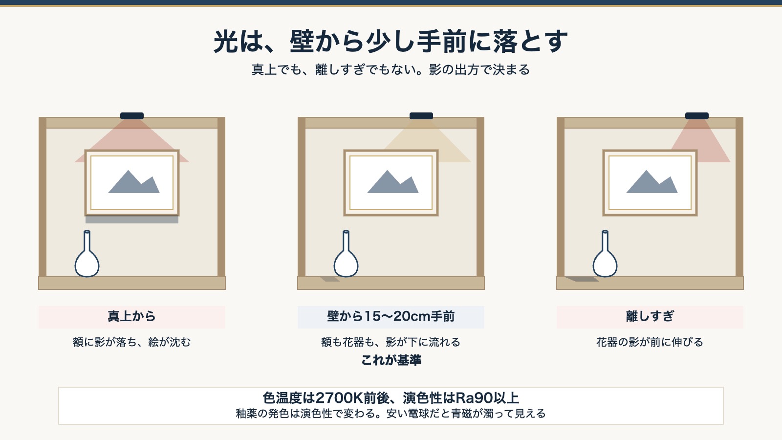 床の間の照明。真上から、壁から15から20cm手前、離しすぎの3パターンと影の出方
