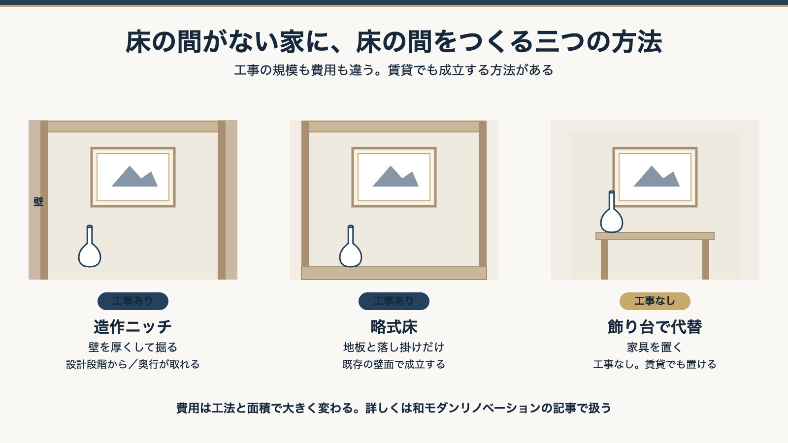 床の間がない家につくる3つの方法。造作ニッチ、略式床、飾り台で代替
