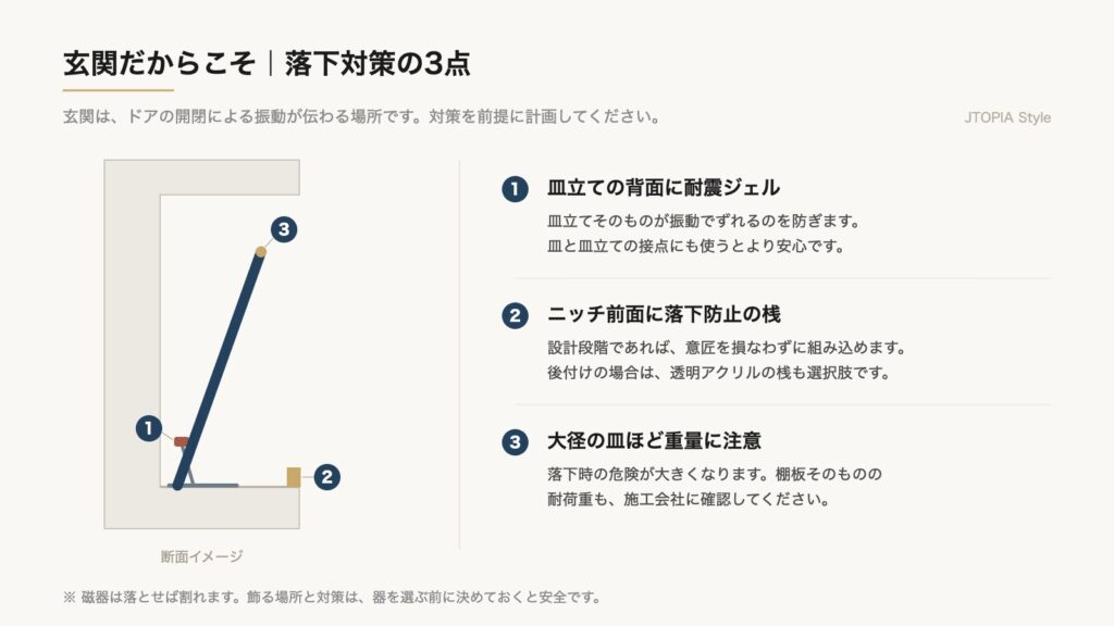 玄関ニッチの断面図に、耐震ジェル・落下防止の桟・大径皿の重量という3つの落下対策を示した図