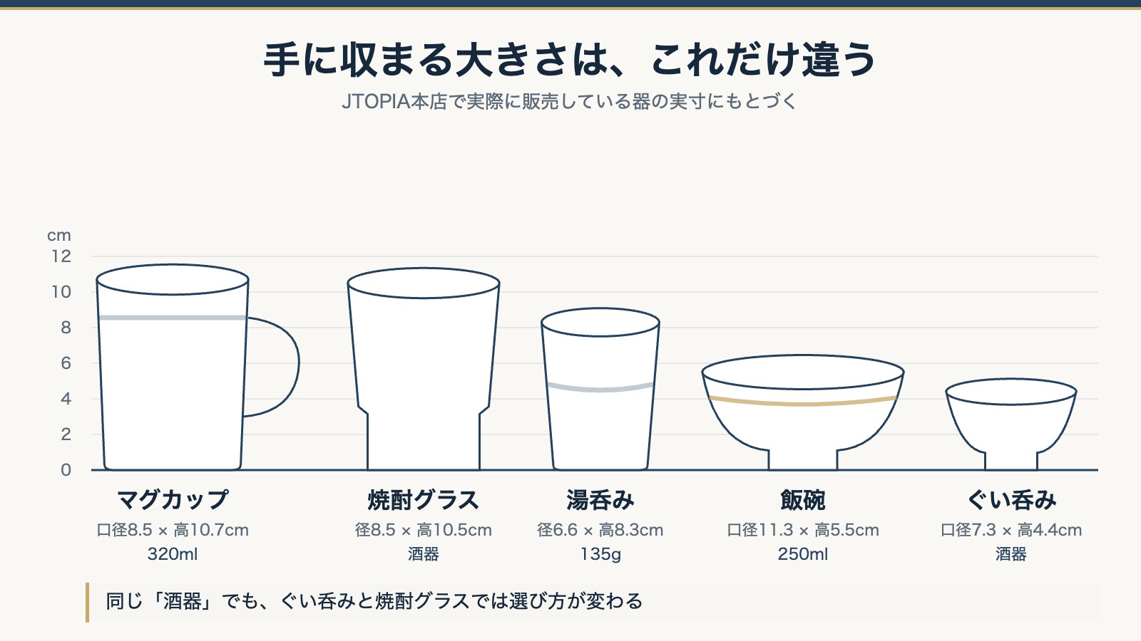 マグカップ・焼酎グラス・湯呑み・飯碗・ぐい呑みの高さと口径を同じ縮尺で並べた比較図