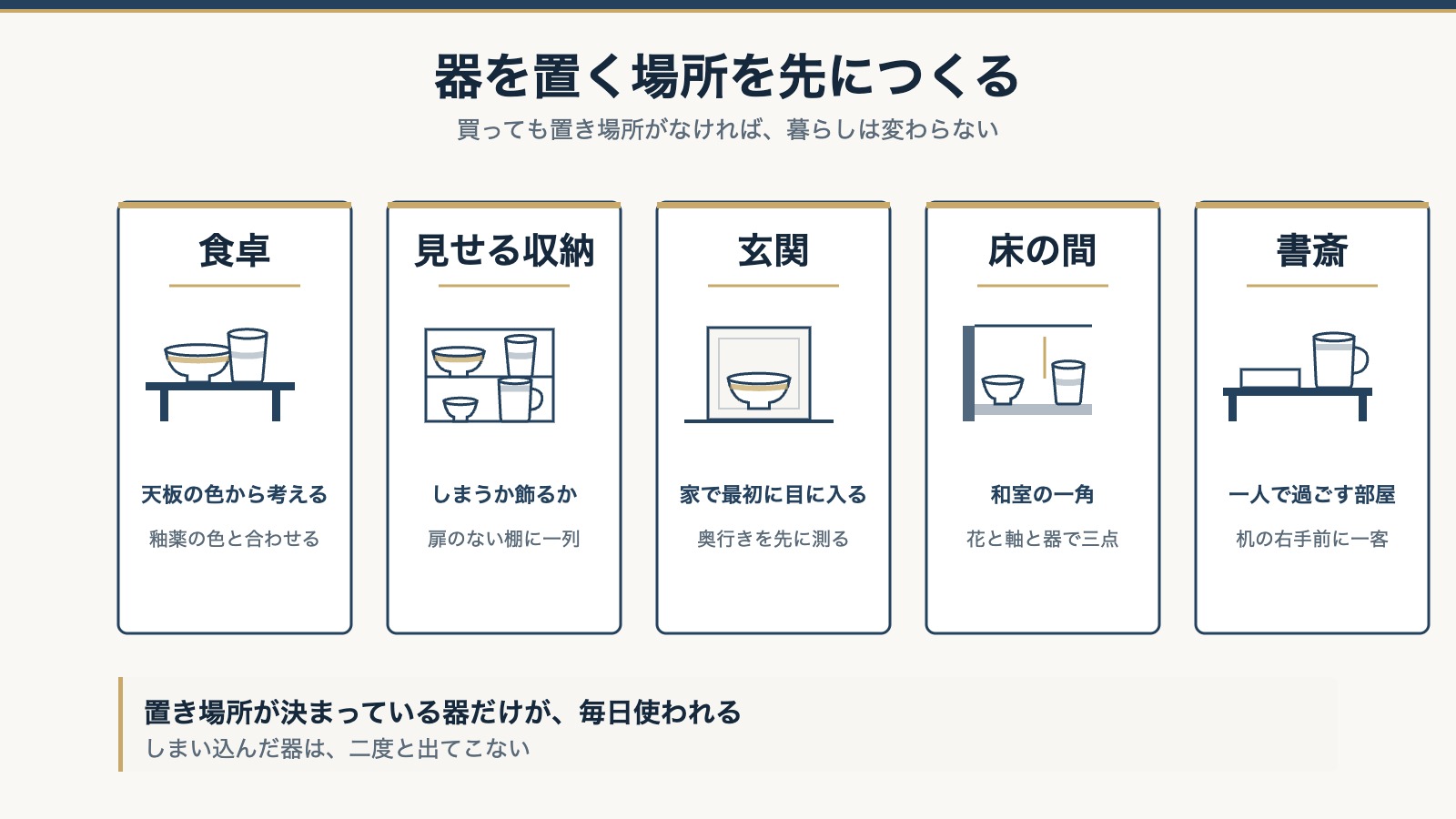 食卓・見せる収納・玄関・床の間・書斎の5か所について器の置き方をまとめた図