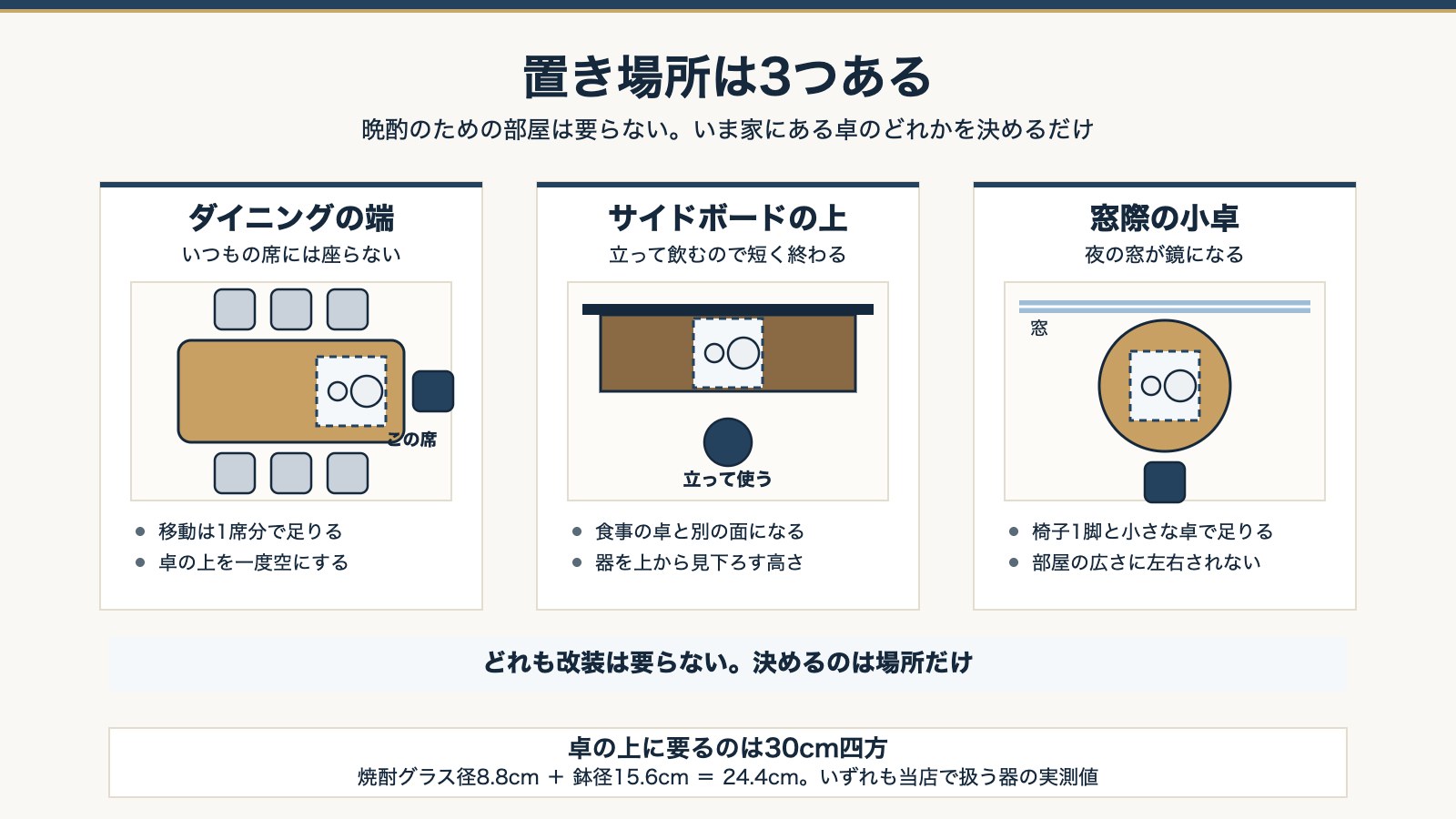 晩酌の置き場所3パターンの俯瞰。ダイニングの端・サイドボードの上・窓際の小卓