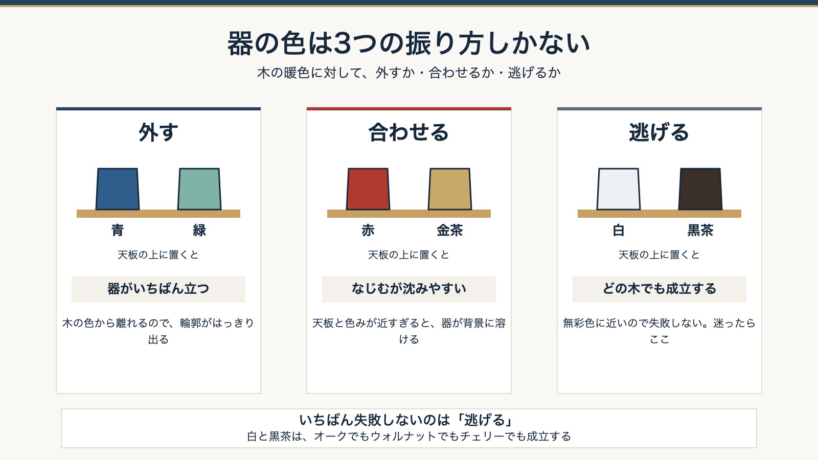 器の色の3つの振り方。外す・合わせる・逃げる