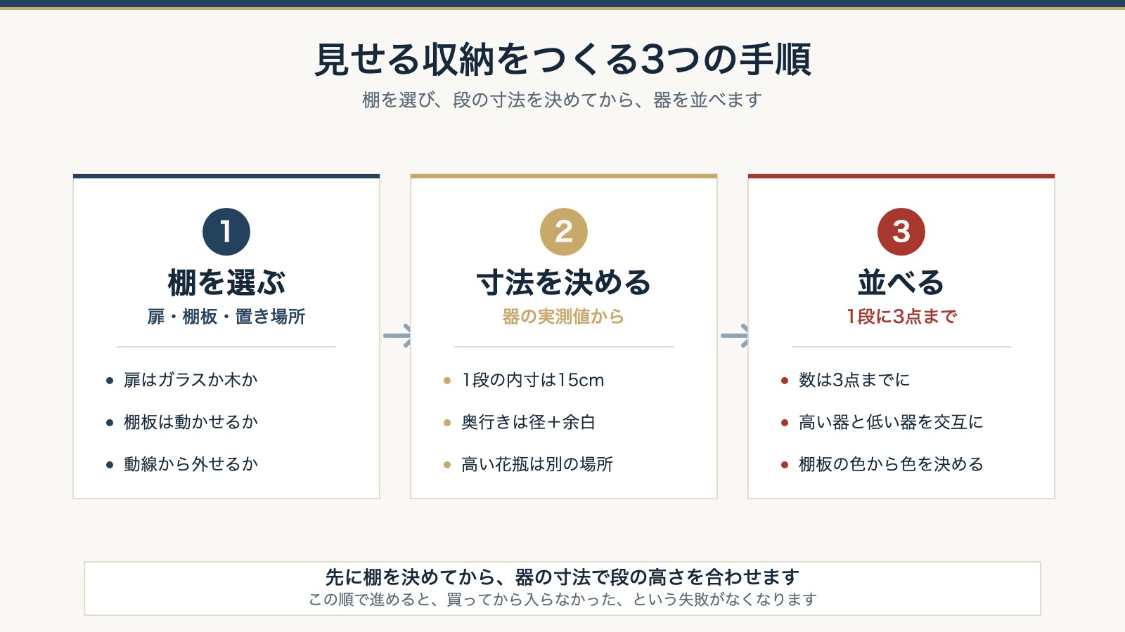 見せる収納をつくる3つの手順。棚を選び、段の寸法を決めてから並べる