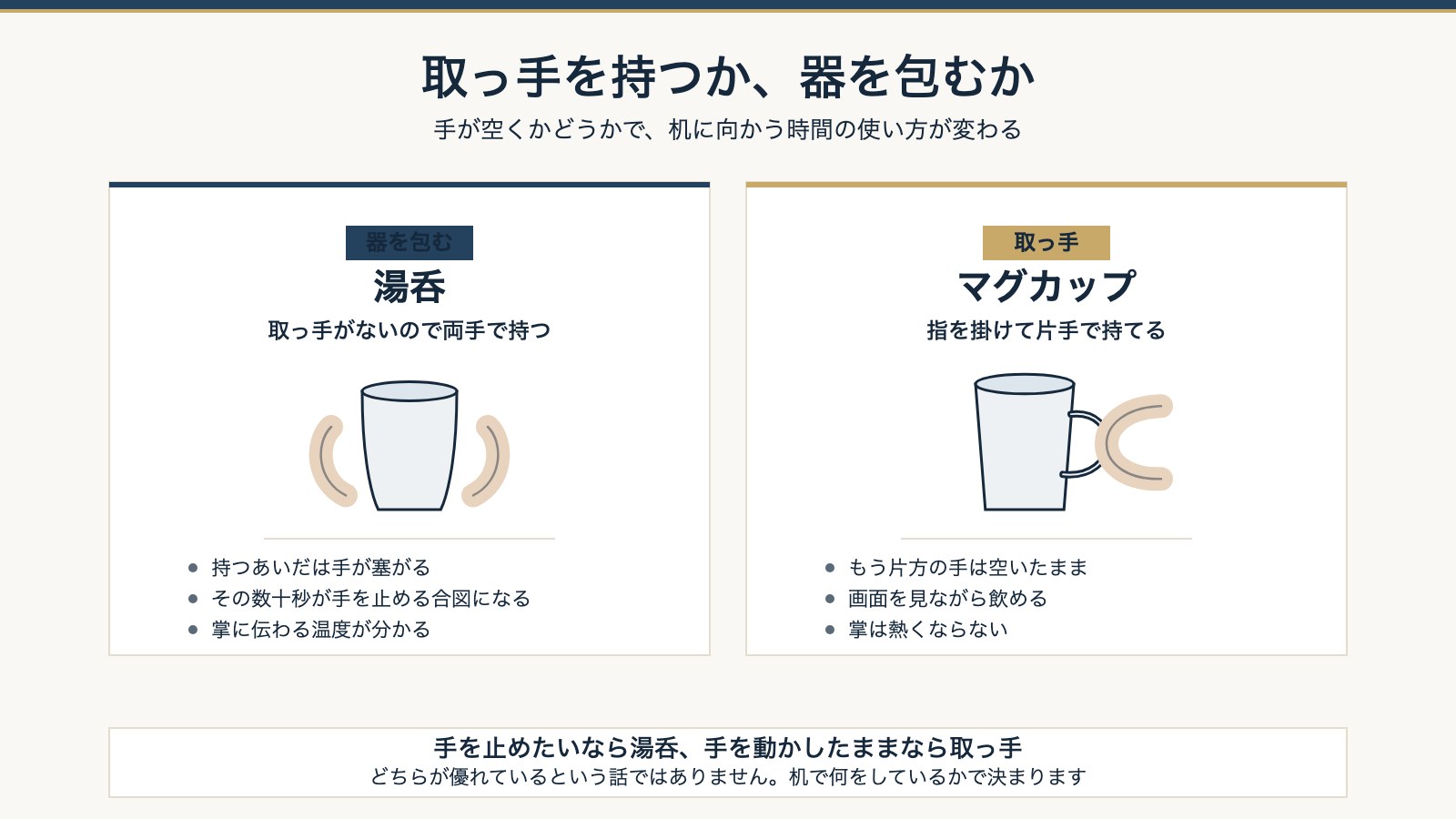 取っ手を持つマグカップと両手で包む湯呑を並べた図