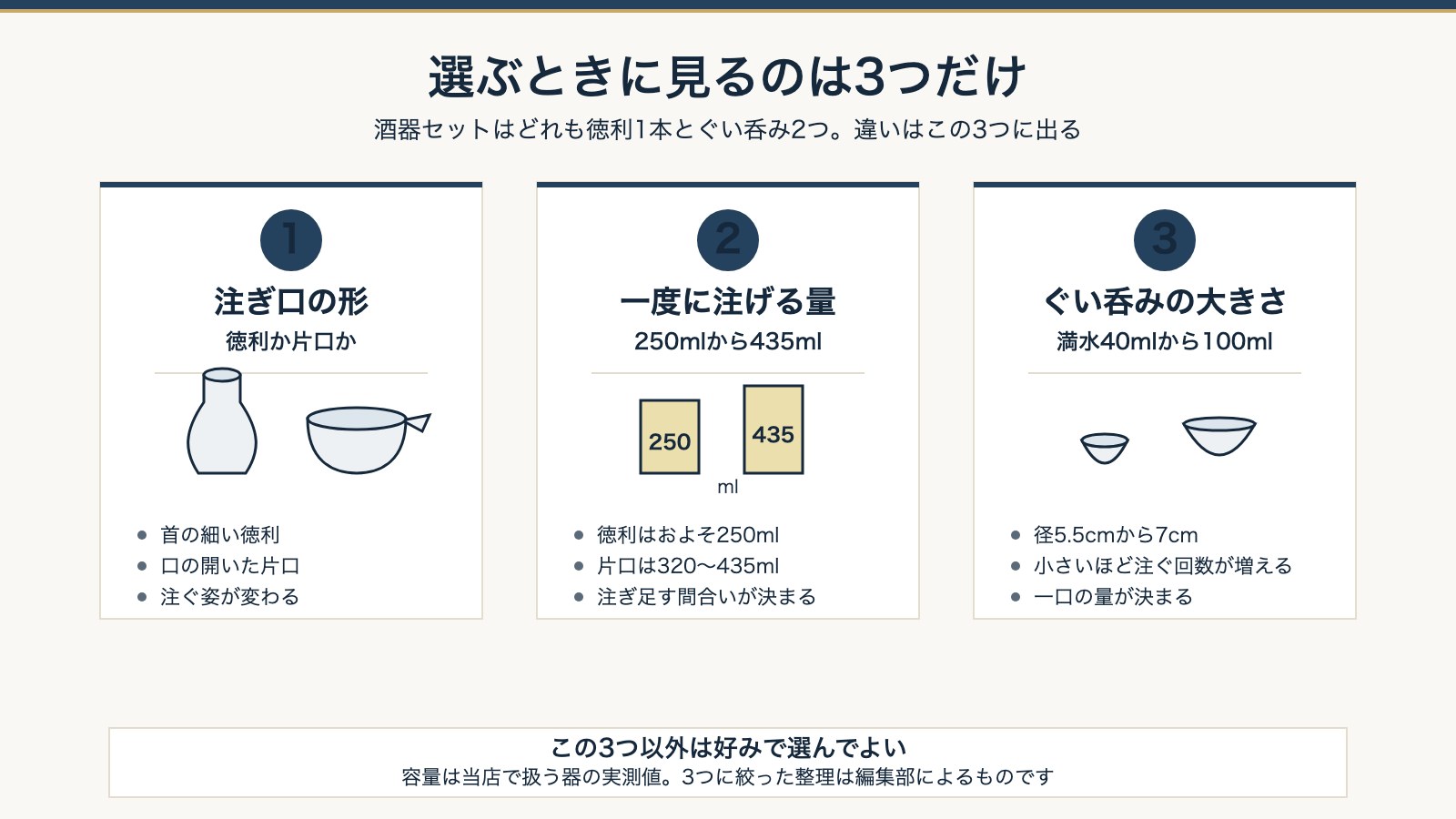 酒器セットを選ぶときに見る3つ。注ぎ口の形と一度に注げる量とぐい呑みの大きさ