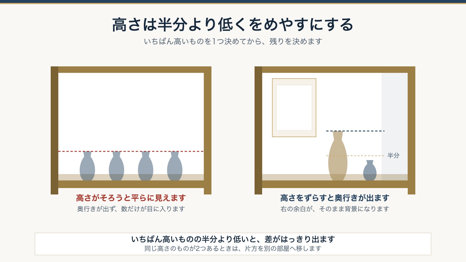 置くものの高さの比較。同じ高さが並んだ場合と、高さをずらした場合の見え方