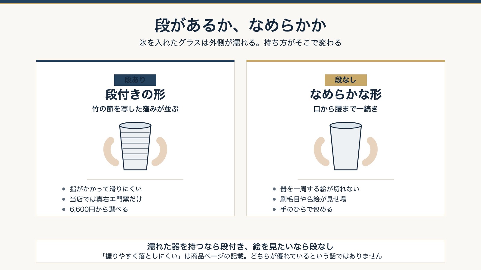 段付きのグラスとなめらかなグラスを握った形で比べた図