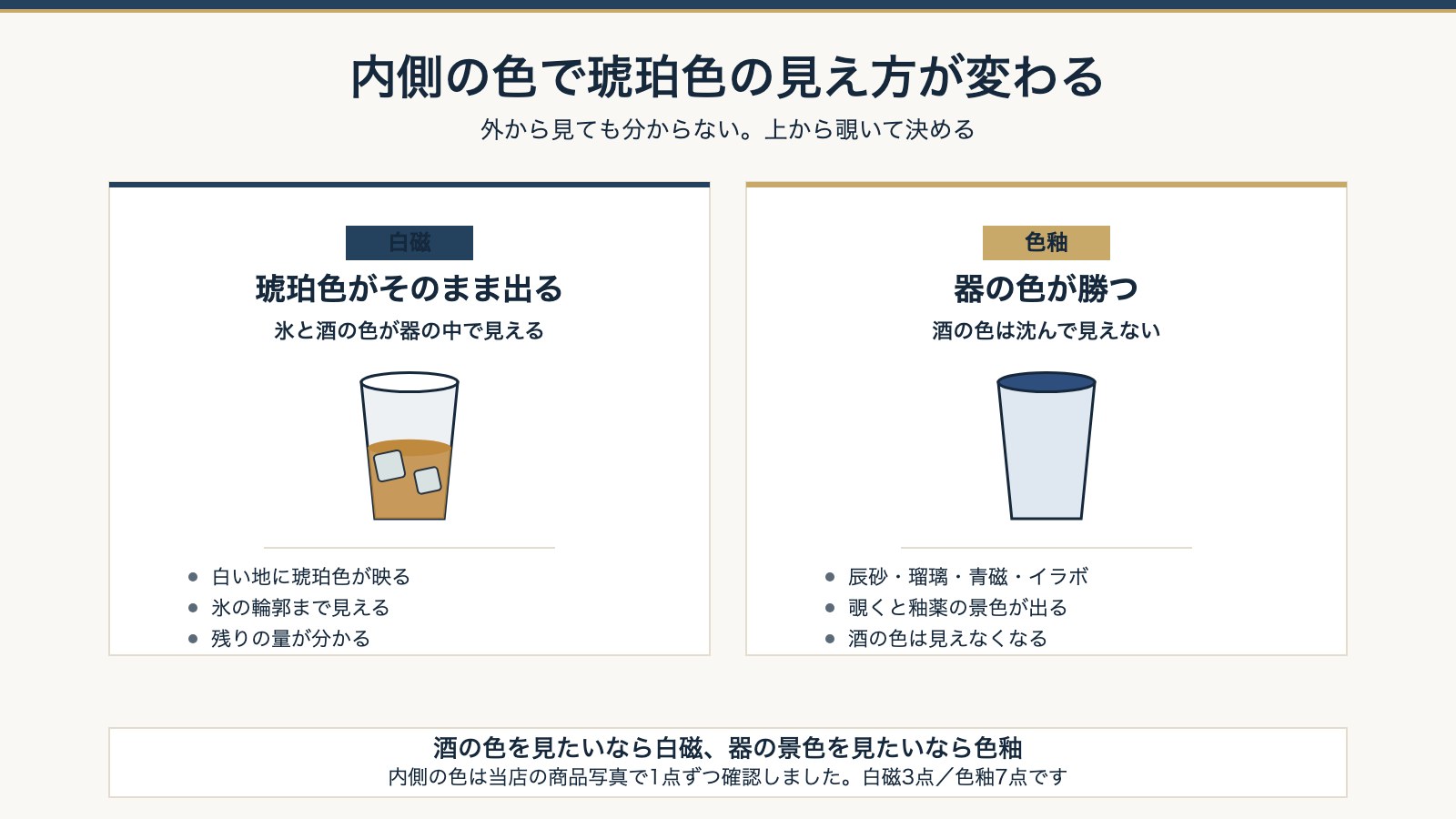 内側が白磁のグラスと色釉のグラスで琥珀色の見え方を比べた図