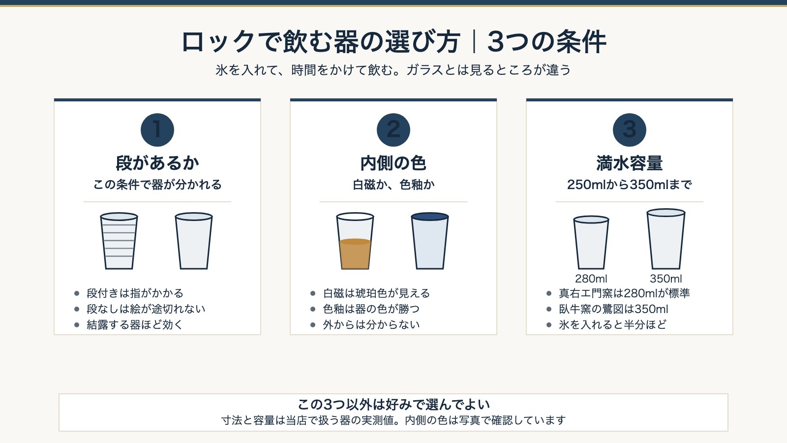 ロックで飲む器の選び方の3つの条件。段の有無と内側の色と満水容量