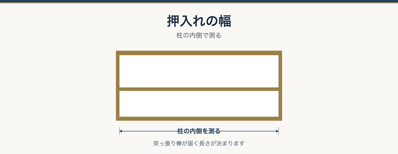 押入れの幅を柱の内側で測る位置を示した図