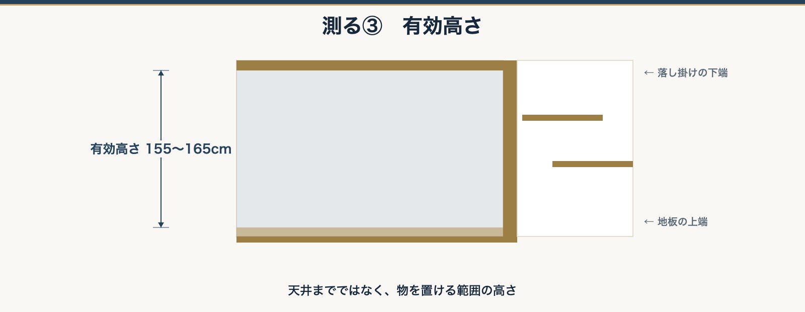 床の間の有効高さを示した図。床板の上端から落し掛けの下端まで155cmから165cm