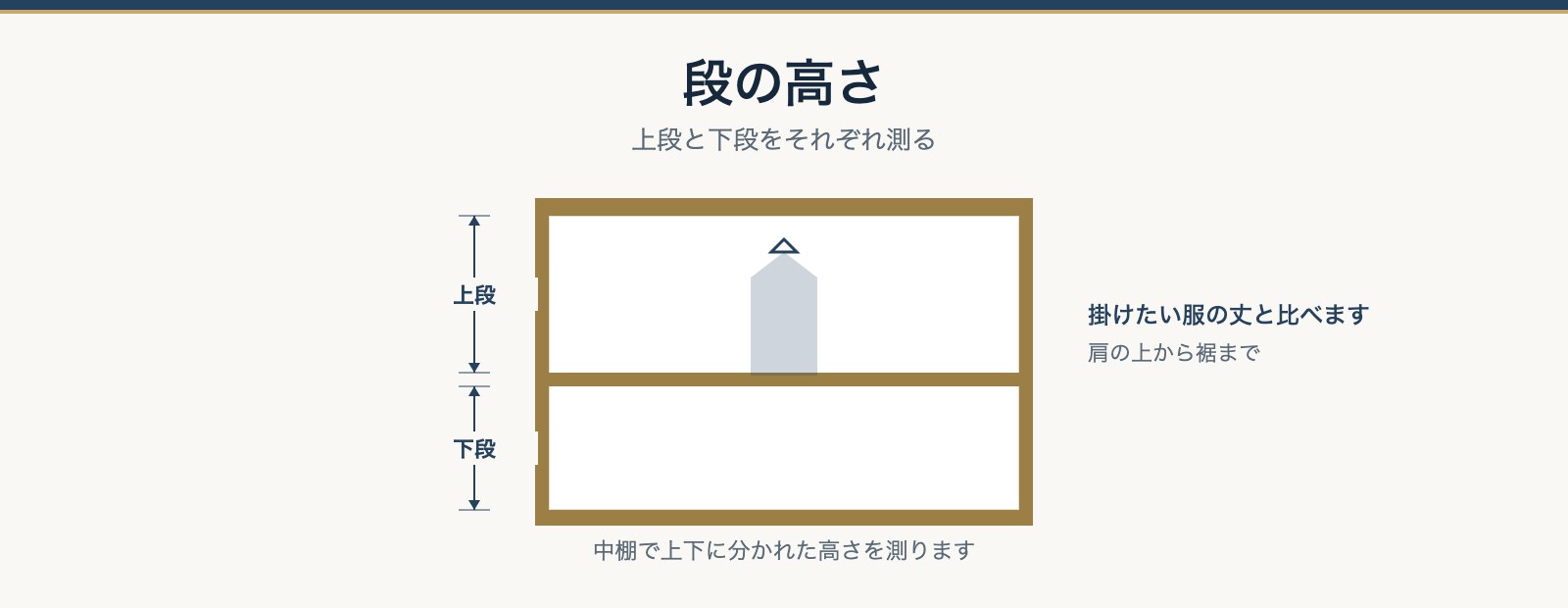 押入れの段の高さを測る位置を示した図。中棚で上下に分かれた高さ