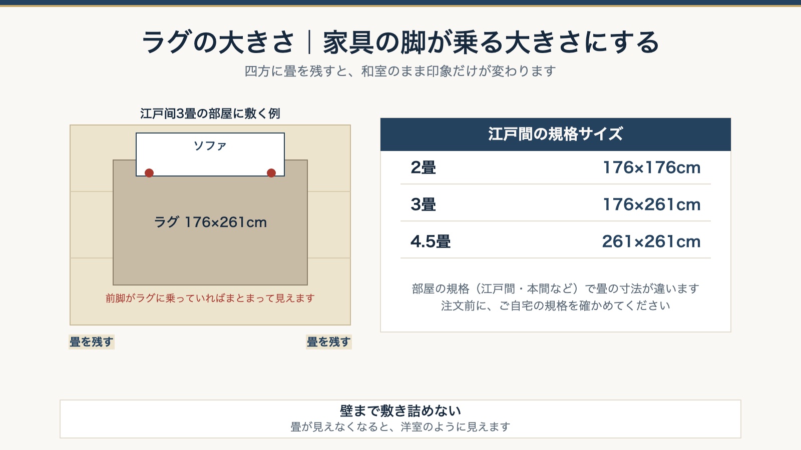 ラグの大きさ。江戸間3畳の部屋に敷く例と、江戸間の規格サイズの表